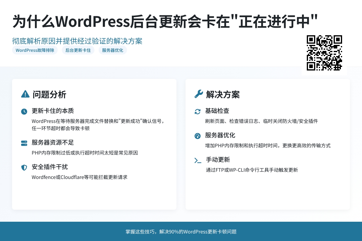 为什么WordPress后台更新会卡在正在进行中