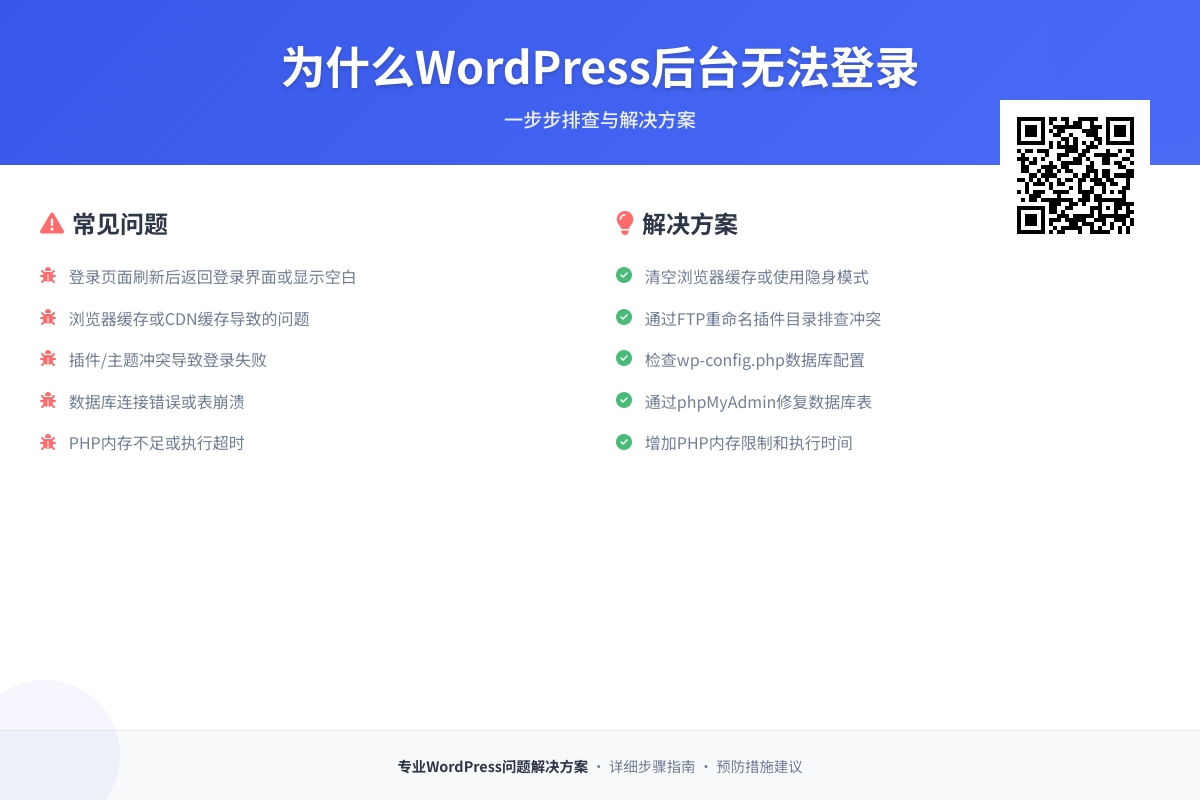 为什么WordPress后台无法登录