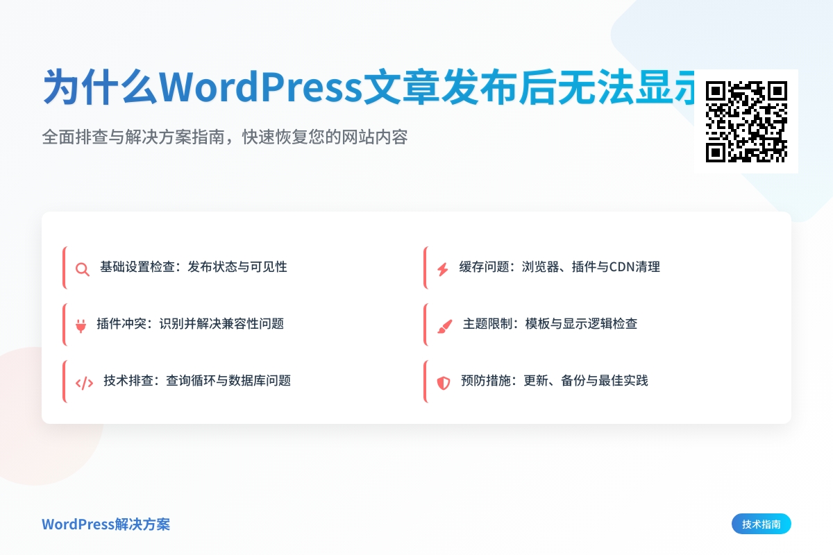 为什么WordPress文章发布后无法显示