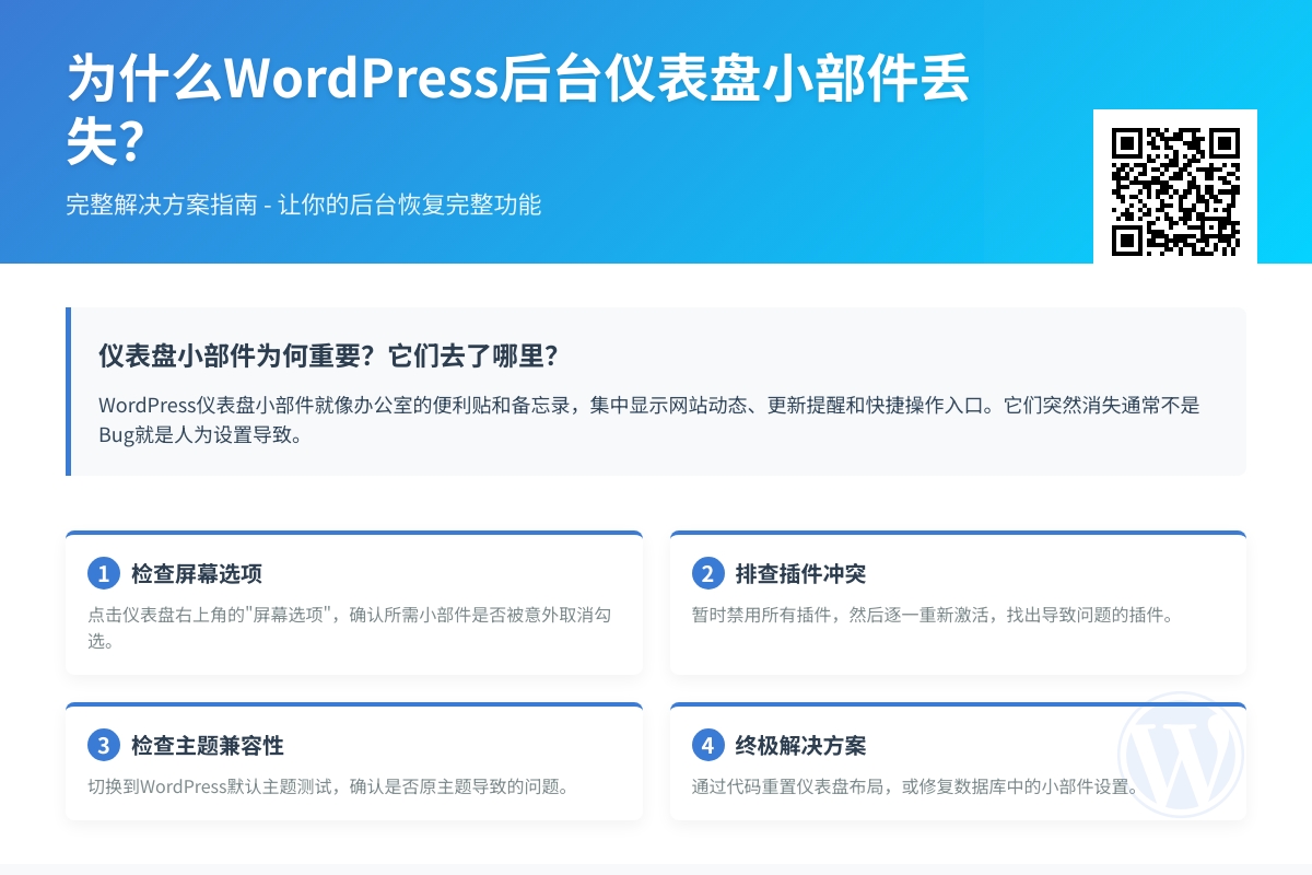 为什么WordPress后台仪表盘小部件丢失