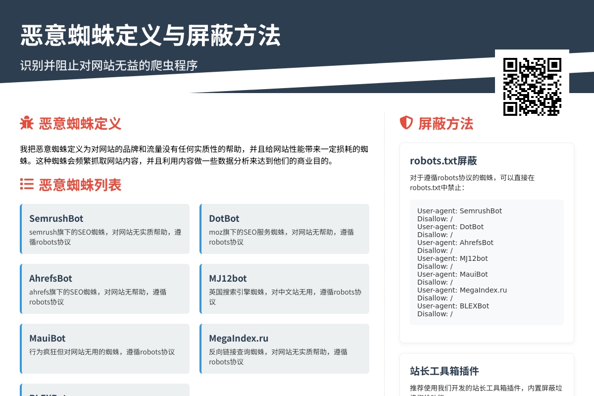 恶意蜘蛛列表以及屏蔽的方法