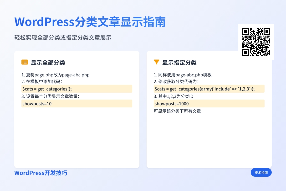 wordpress如何在一个页面显示所有文章