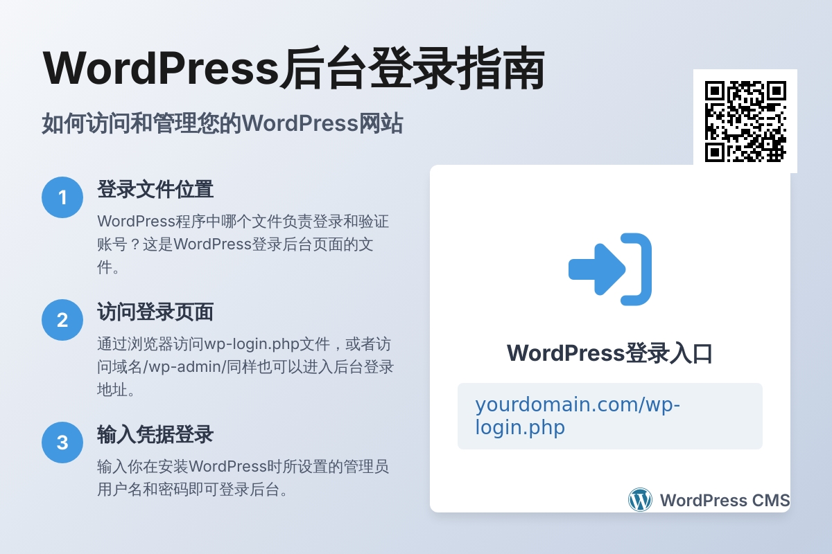 wordpress怎么登录