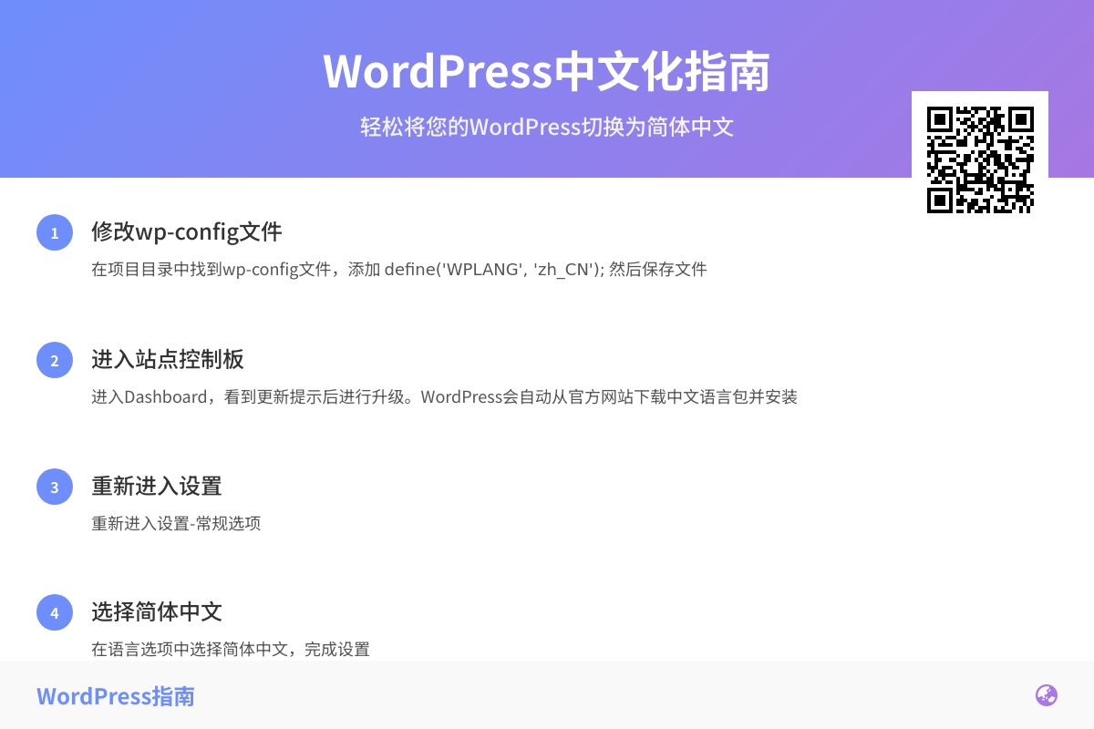 wordpress后台成英文了如何改成中文