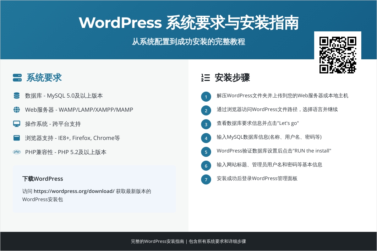 WordPress 安装
