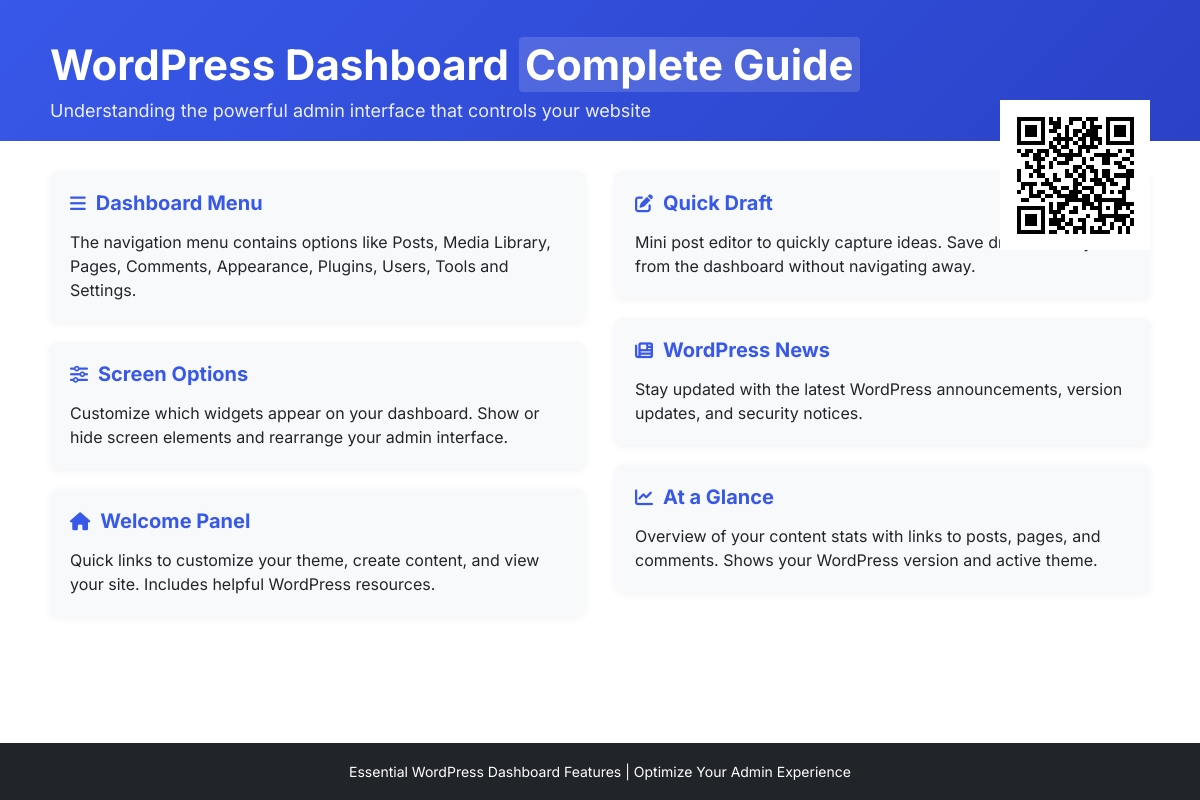 WordPress 仪表盘