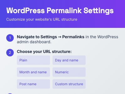 WordPress 固定链接设置 WordPress 固定链接设置