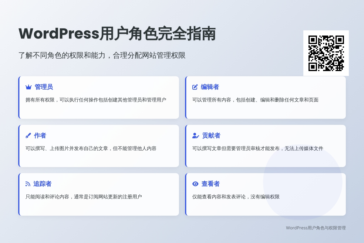WordPress 用户角色