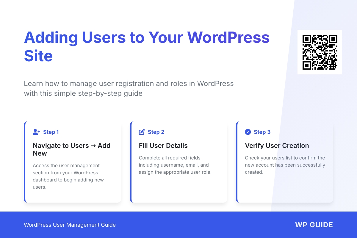WordPress 添加用户