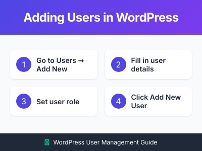 WordPress 添加用户 WordPress 添加用户