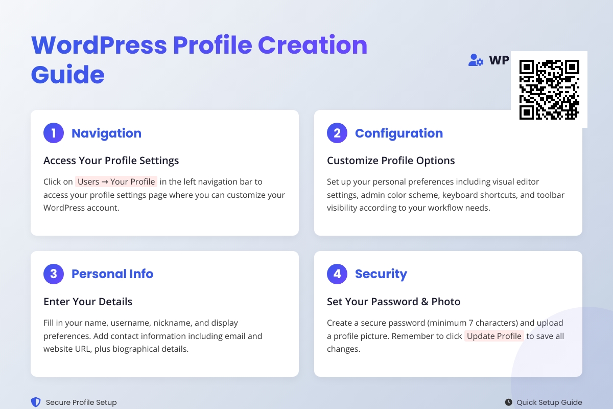 WordPress 个人档案