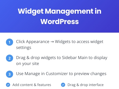 WordPress 小工具管理 WordPress 小工具管理