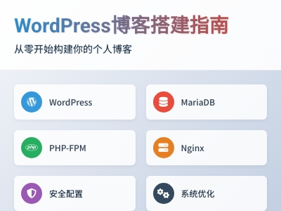 基于centos7搭建wordpress个人网站的方法详解 基于centos7搭建wordpress个人网站的方法详解