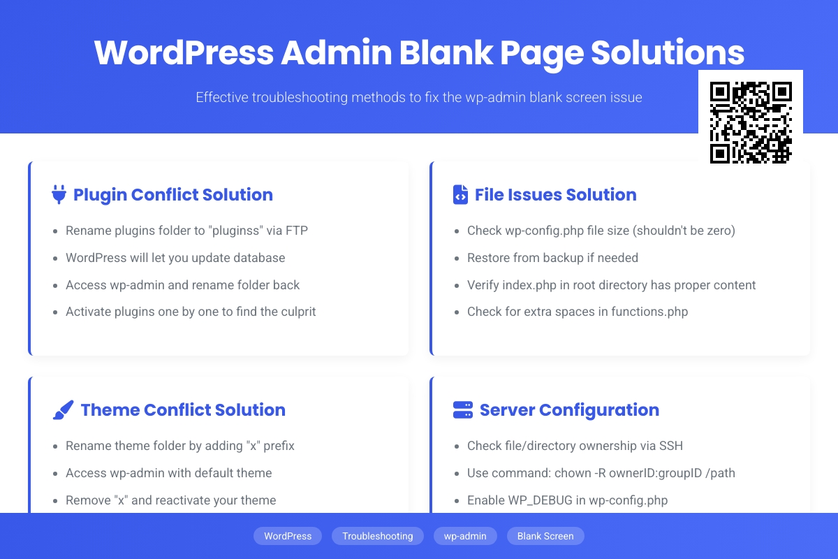 wp-admin 显示空白页，如何解决？