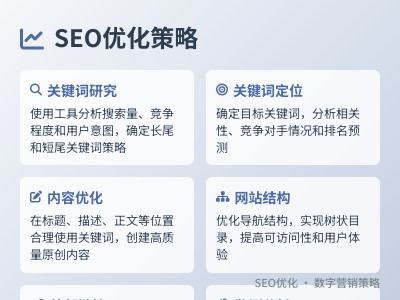 如何做好SEO关键词优化